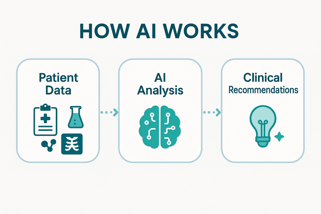 AI-Driven Clinical Decision Support Systems by SovDoc -- Learn how to implement in your medical practice