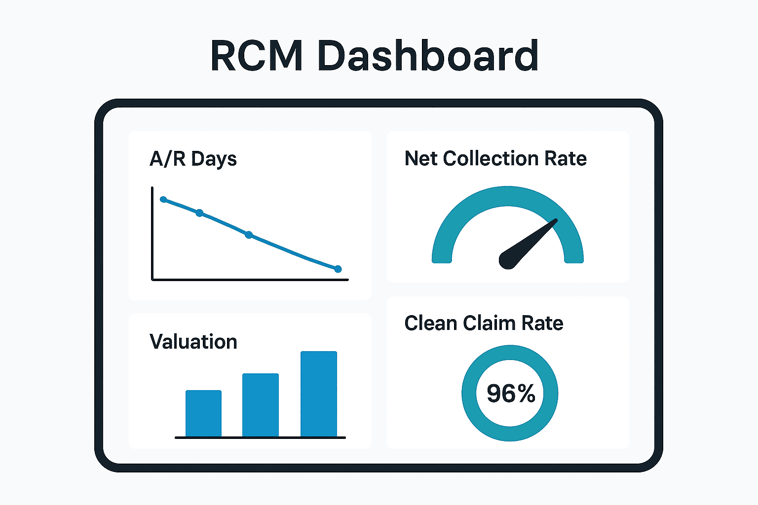 Illustration of RCM dashboard