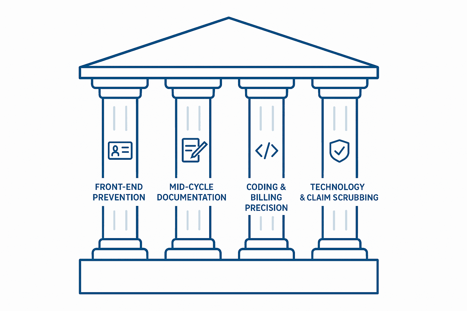 Visualisation of Denial Prevention Strategies