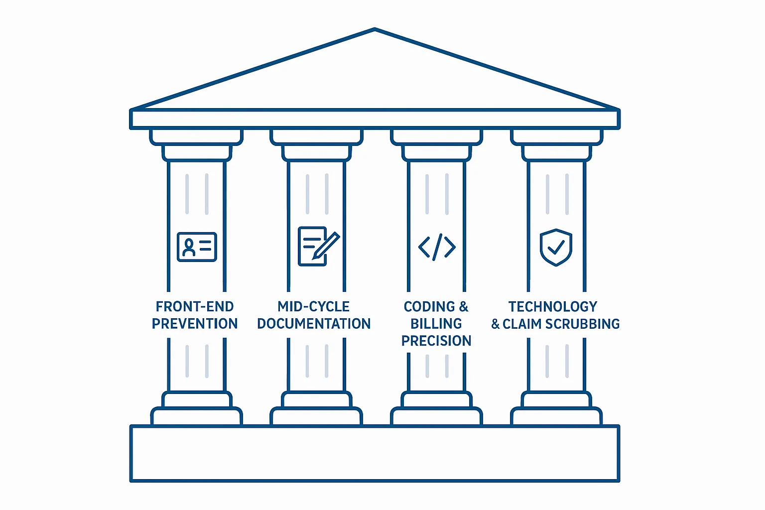 Visualisation of Denial Prevention Strategies