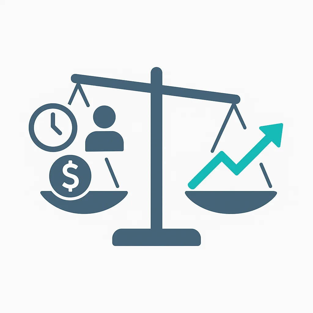 Measure of productivity metrics according to level of improtance