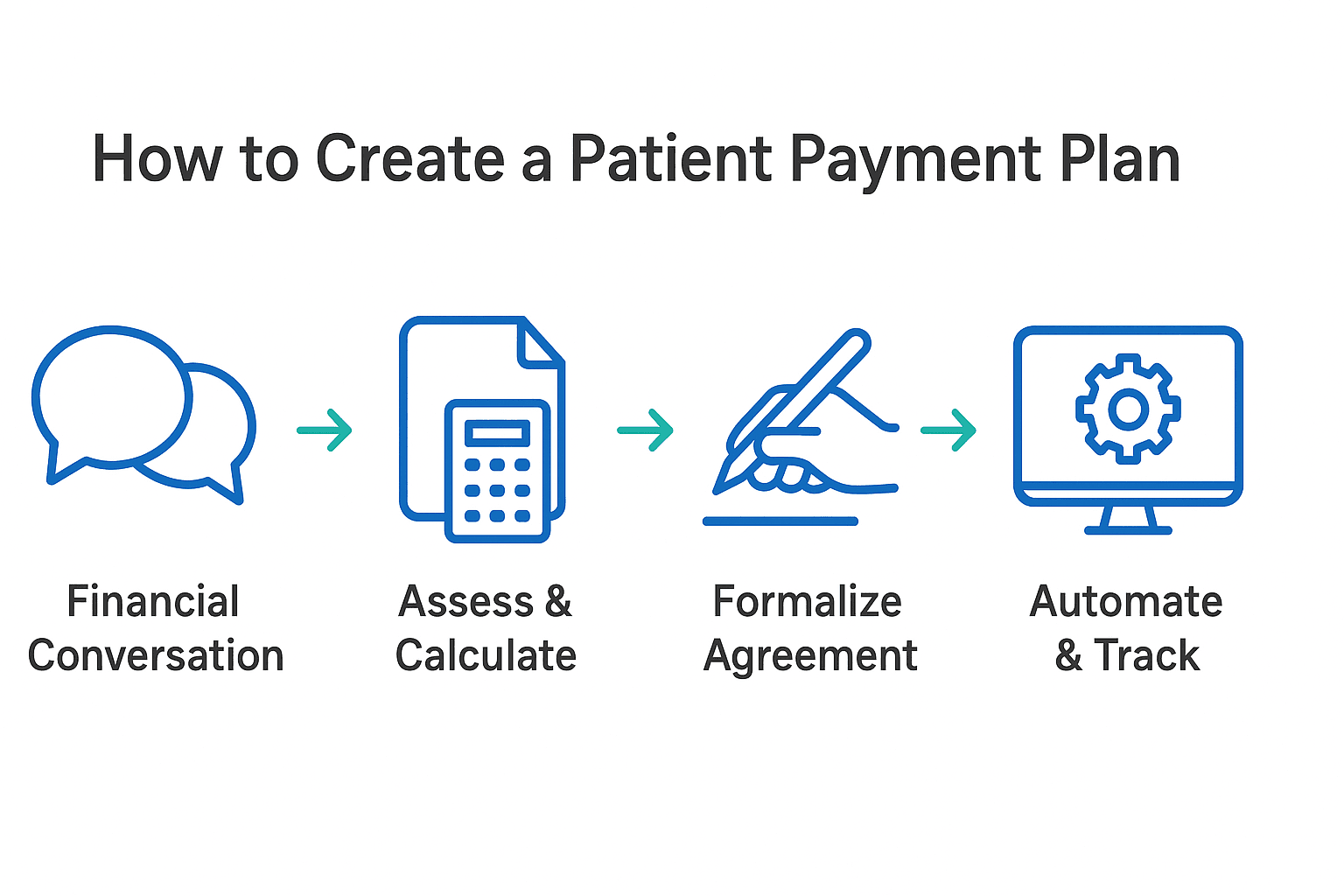 Illustration of step by step guide on how to create a patient payment plan