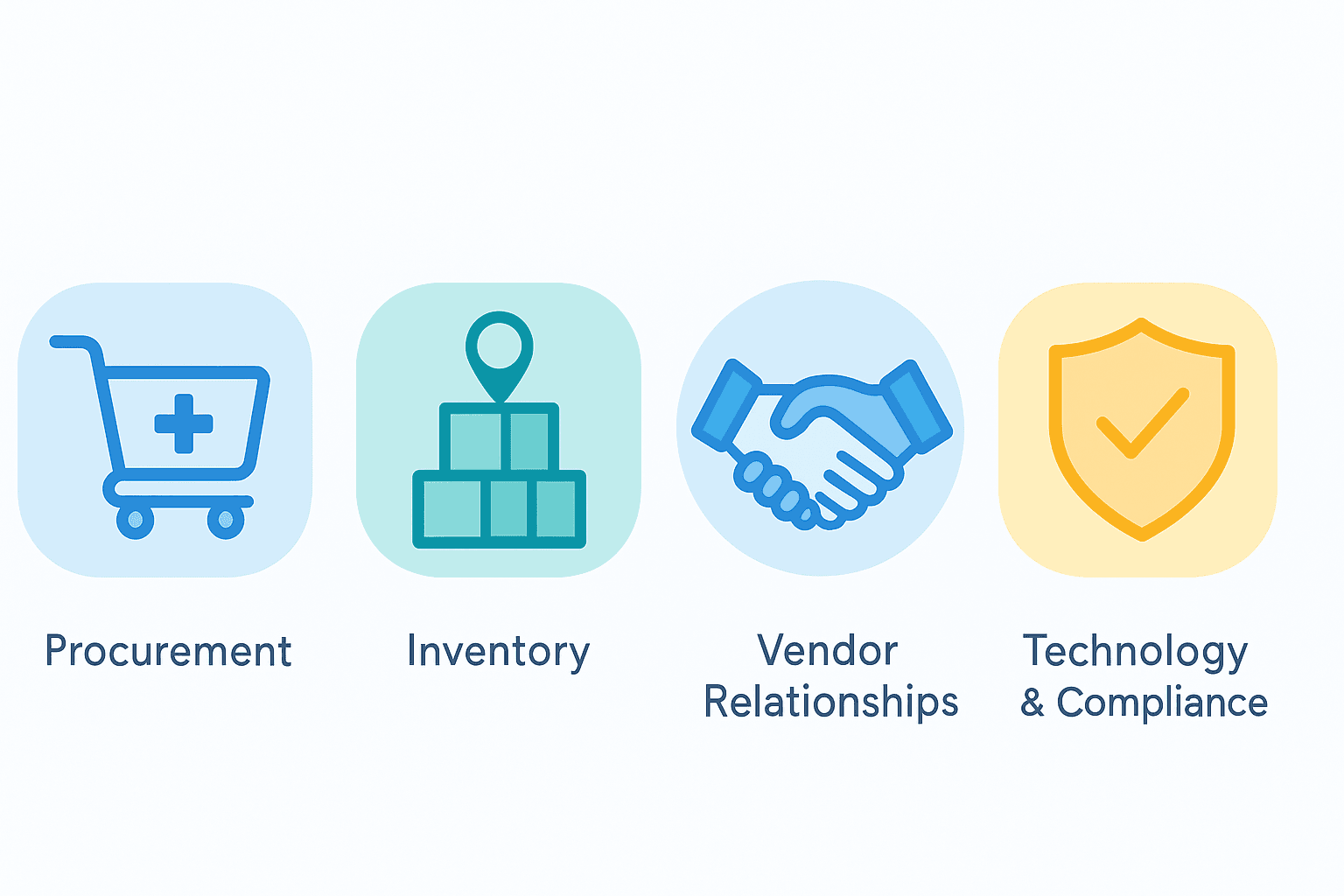 optimizing medical supply chain