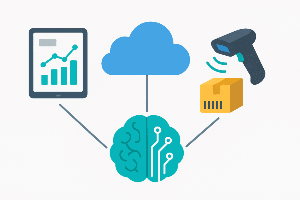 Technology solutions for medical practice supply chain optimization