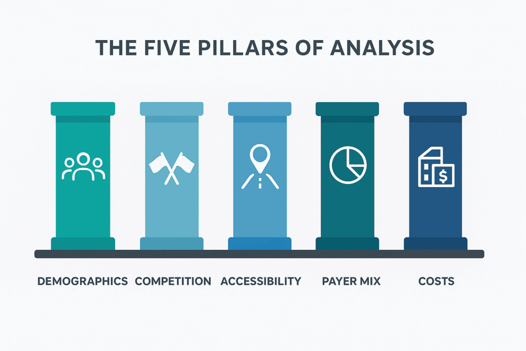 Illustration of the five pillars of data analysis