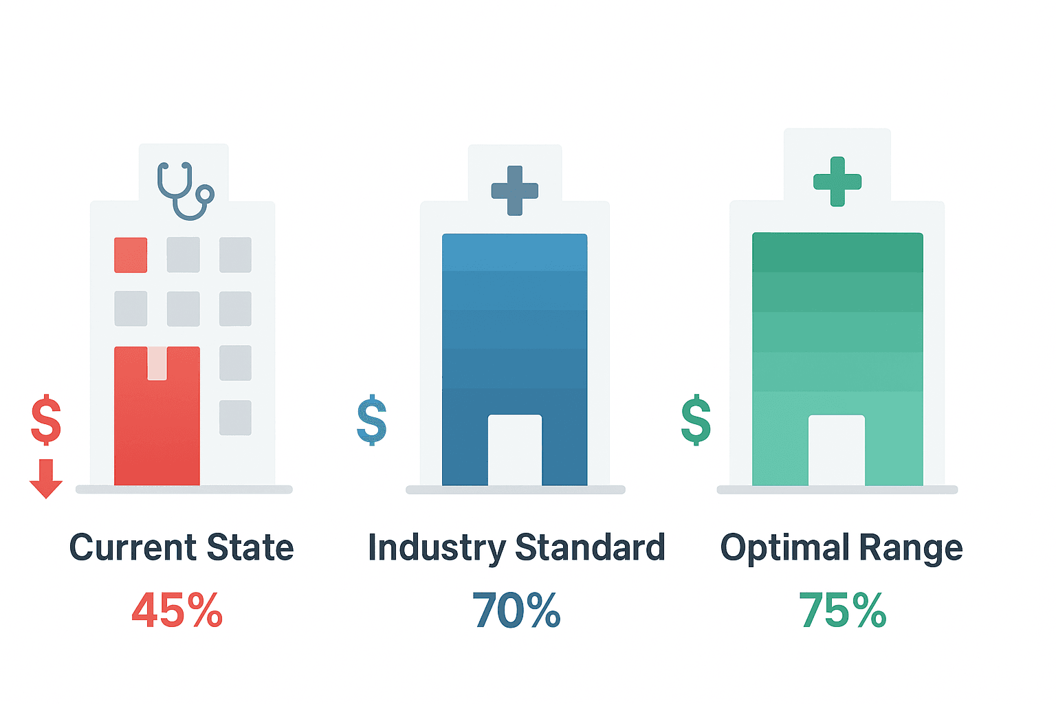 Visualisation of healthcare facility space optimisation rate