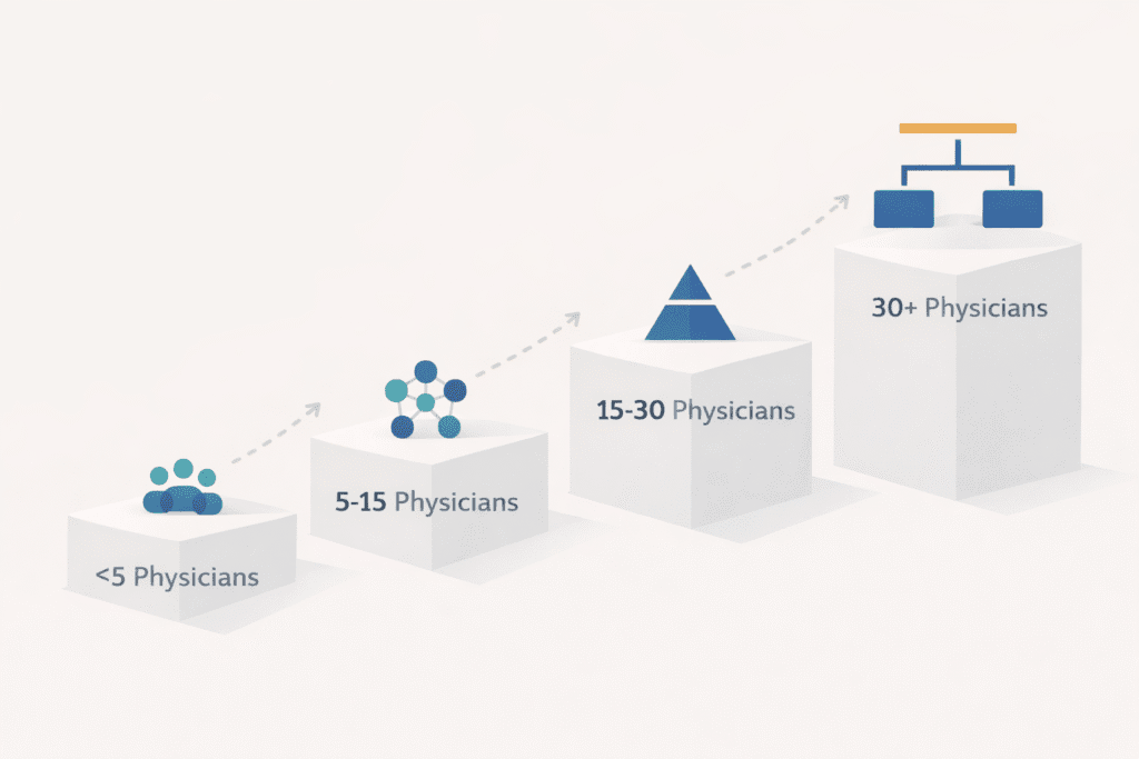 Illustration of evolution of medical governance

